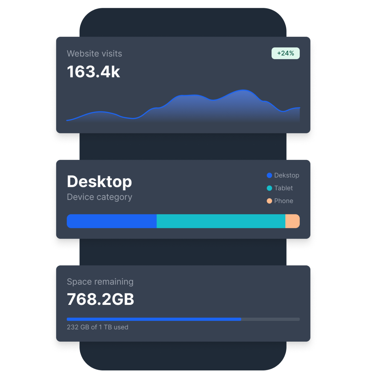 Dashboard screenshot